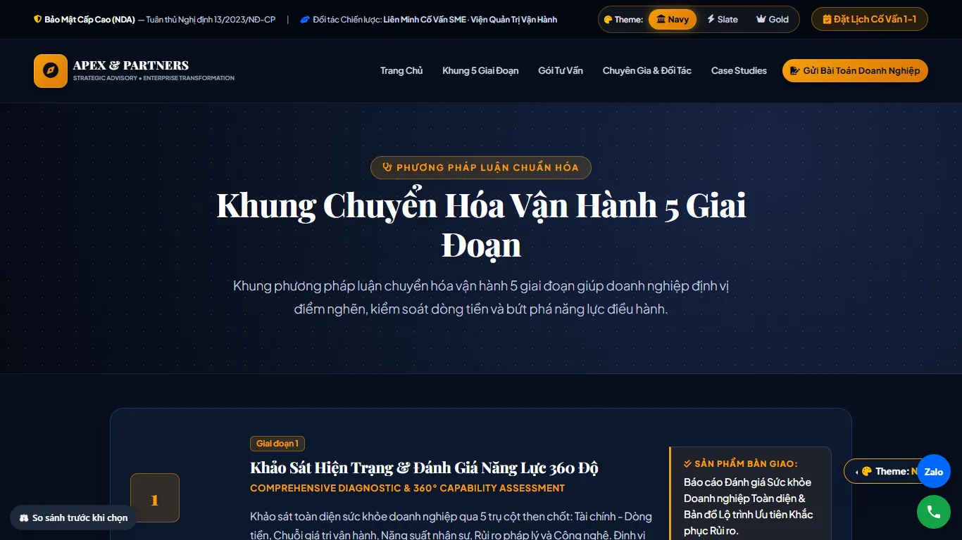 Web Cố vấn & Tư vấn doanh nghiệp – Khung chẩn đoán 5 bước (máy tính)